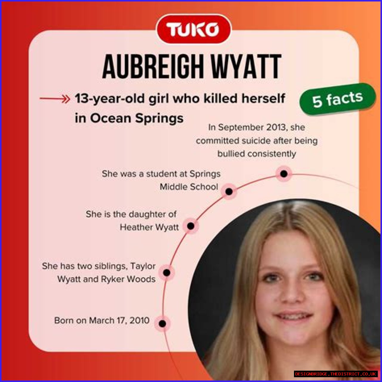 Discover The Secrets Of Aubreigh Wyatt's Age: Ultimate Guide